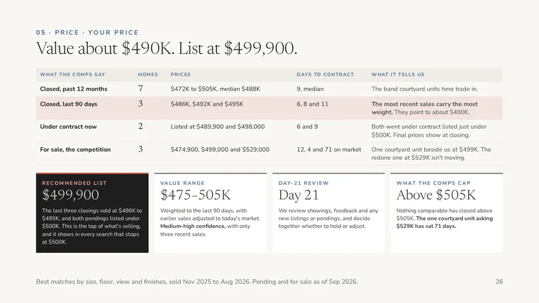 The full price page for a condo, about $500k